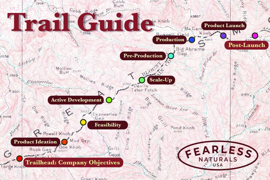 A visual representation of a trail guide map featuring labeled stages of product development, including 'Active Development', 'Feasibility', and 'Product Launch', set against topographic lines.